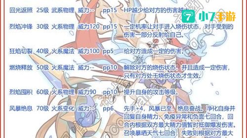 洛克王国冰系精灵王技能表