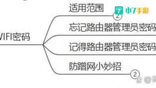忘记密保问题怎么办