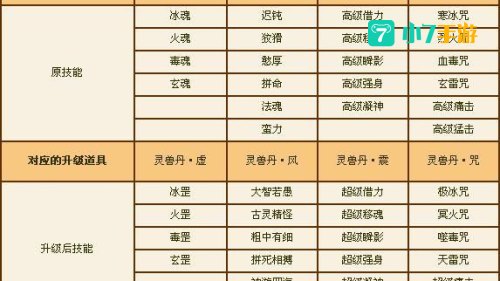 天龙八部宝宝技能
