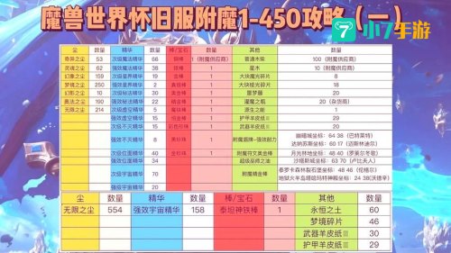 魔兽调钱秘籍