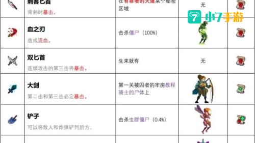 重生细胞攻略