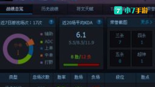 lol定位赛规则
