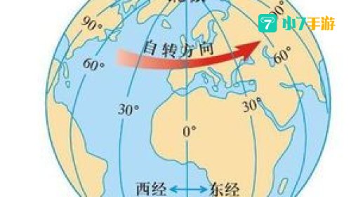 晴雨的经纬